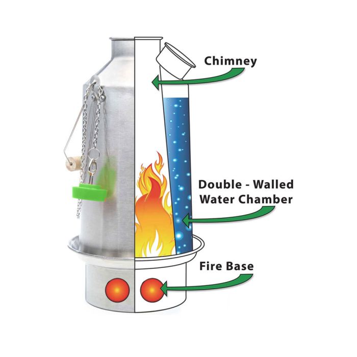 Kelly Kettle Trekker Kettle アルミ製 Trekker' Stainless Steel Kettle & Kit | Solo Trekker Camper