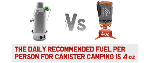 Kelly Kettle vs Jetboil Recommended Fuel