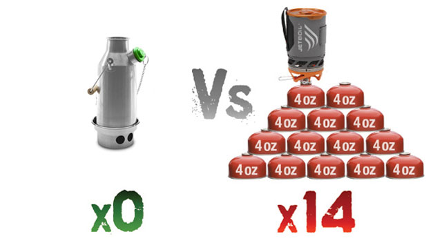 Kelly Kettle vs Jetboil Fuel Used